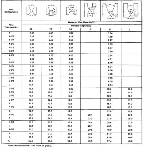 welding metal fabrication pricelist|welding prices.